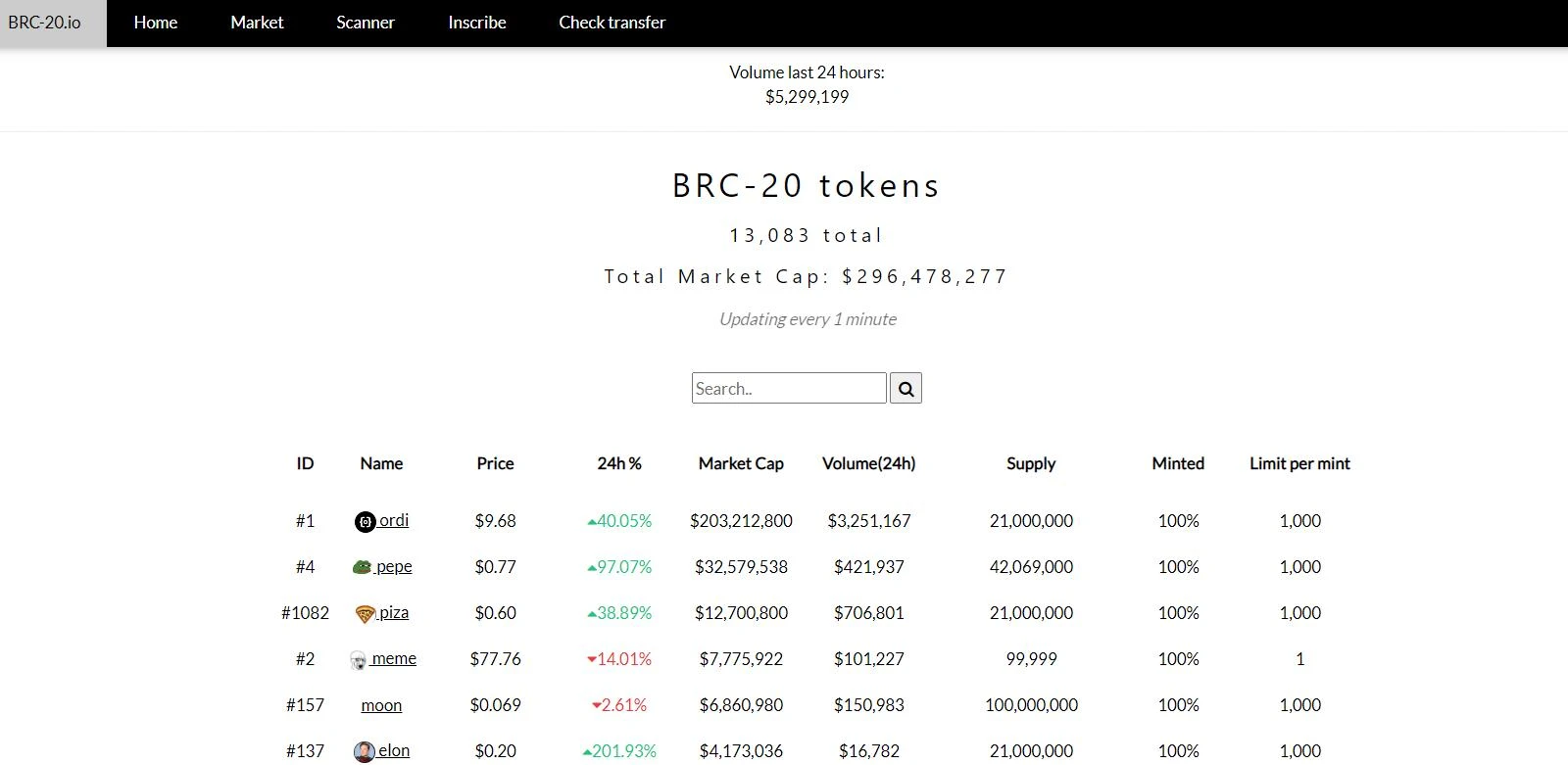 详解BRC20原理及特点：普通用户还有哪些参与机会？