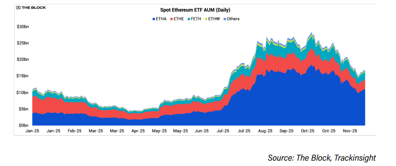 Spot ETF AUM