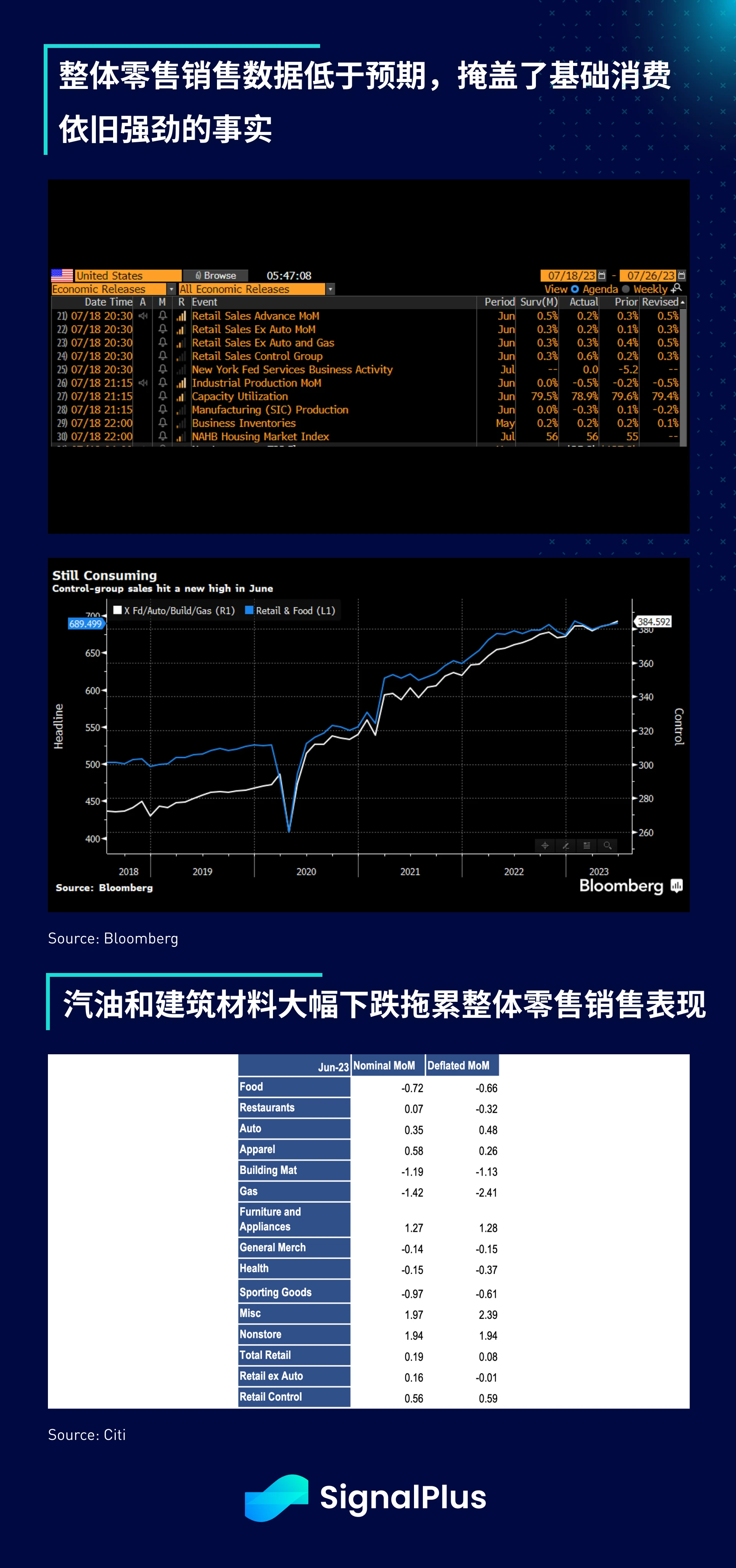 SignalPlus宏观研报(20230719)：加密市场持续疲软，波动率降至低点