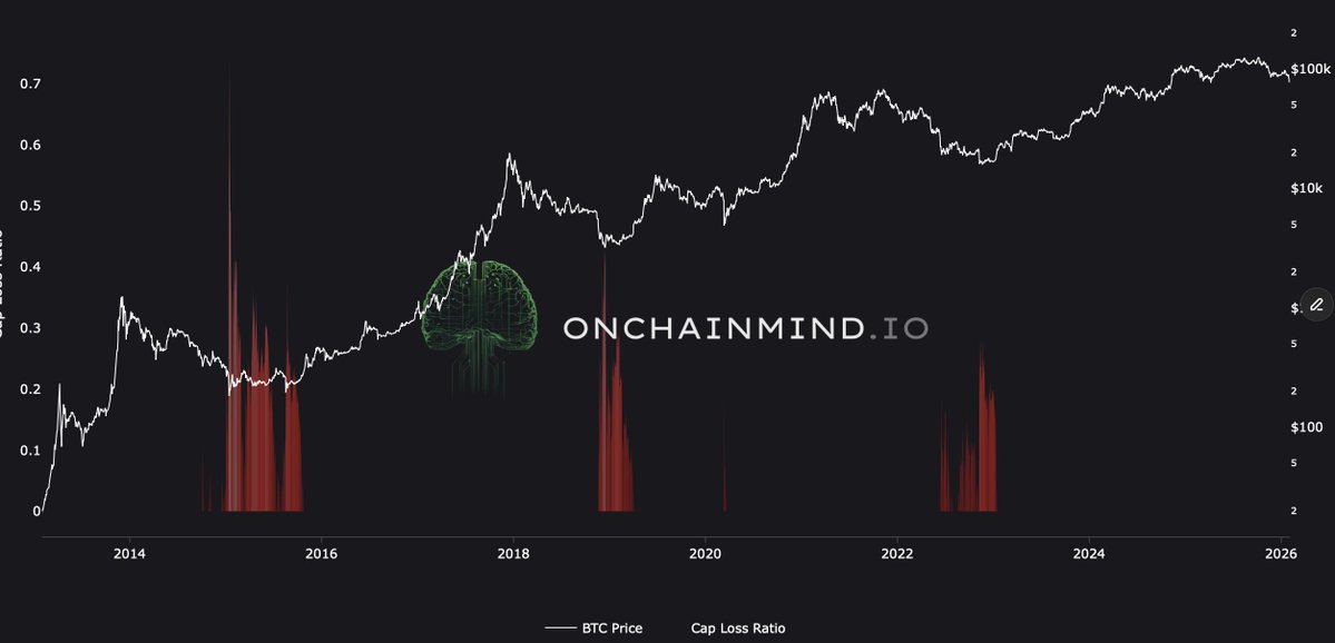 Are We Near A Bitcoin Bear Market Bottom? History Offers A Framework