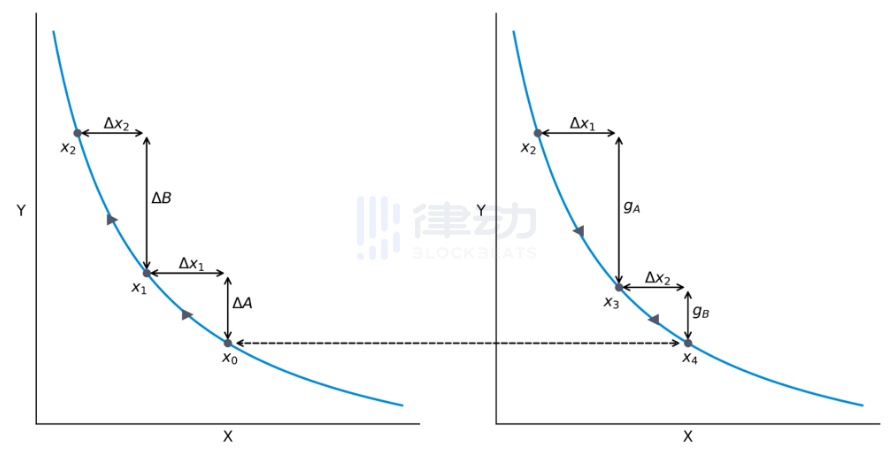 深度盘点NFT永续合约赛道：可以加杠杆做空NFT了？