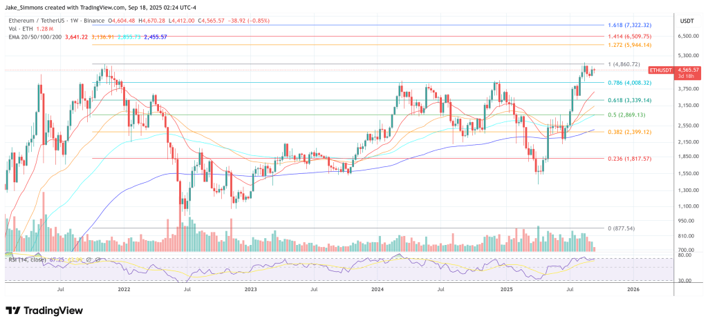 Ethereum price