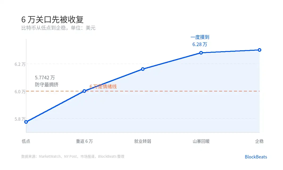 比特币开始独立行情，现在是反弹还是反转？