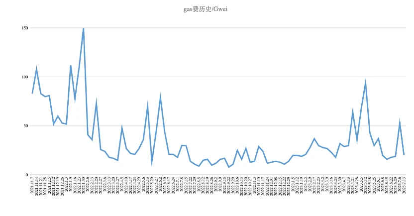 Foresight Ventures市场周报：瑞波诉讼胜利，市场借势突破