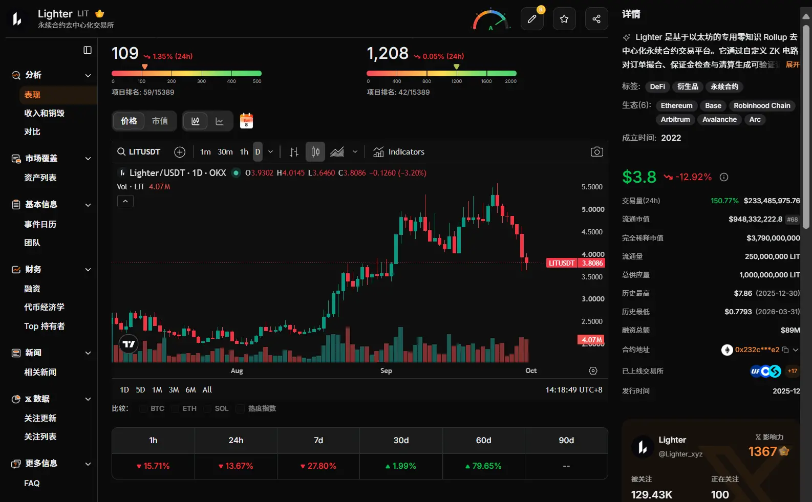 Robinhood 重磅更新！AI 代理、加密永续合约、周末交易与财报合约同日亮相