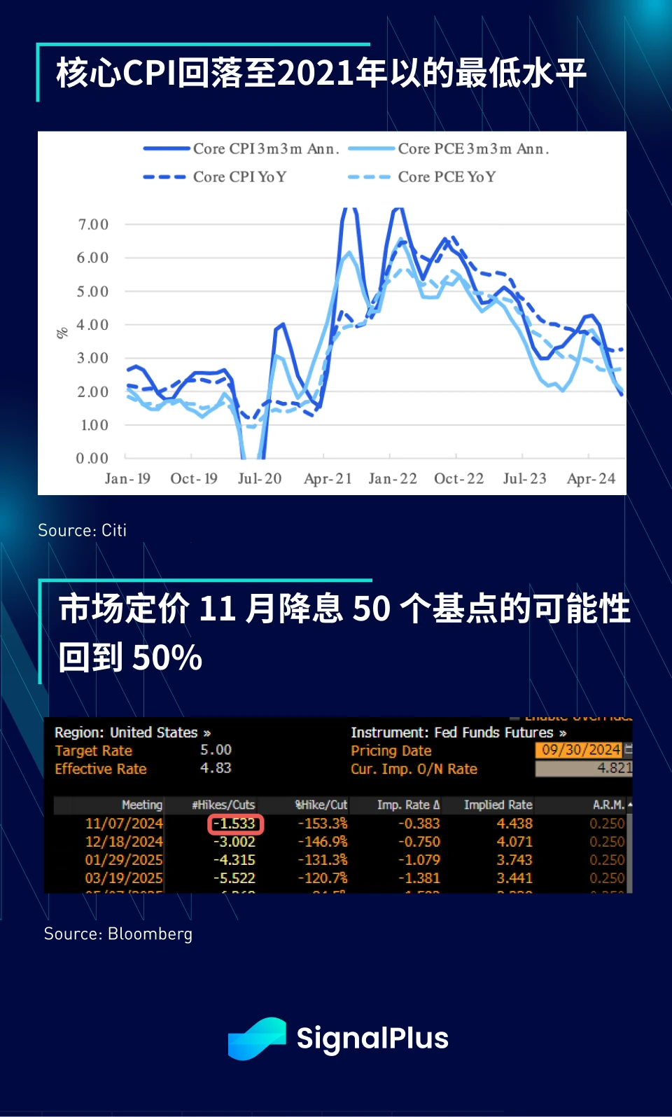 SignalPlus宏观分析特别版：Labour Week