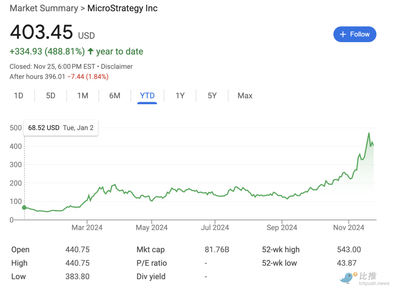 跟风MicroStrategy，美股掀起的「屯币」狂潮还能烧多久