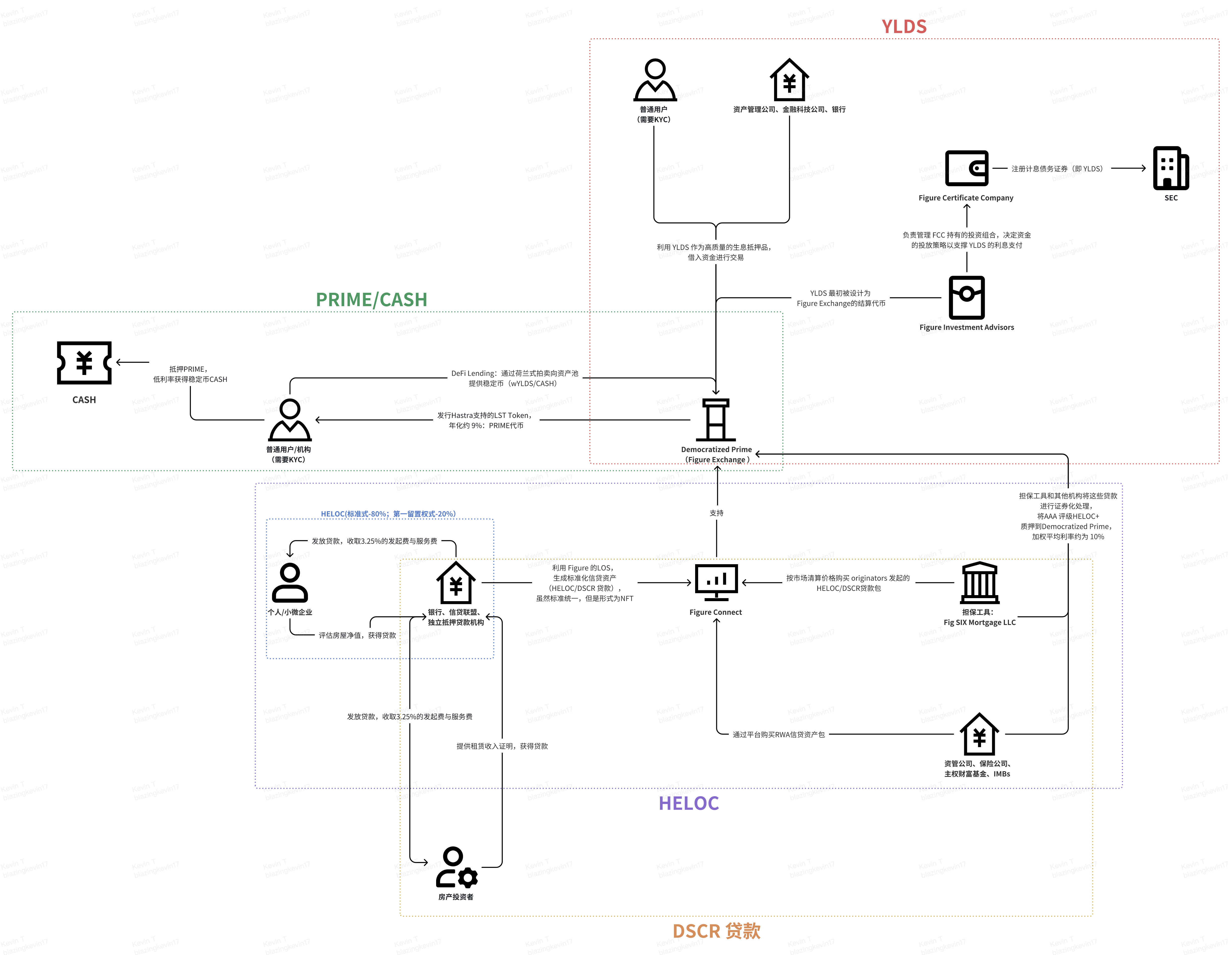 解读Figure Q3：为何它是当之无愧的RWA第一股？