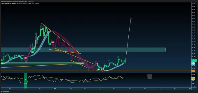 avax chart
