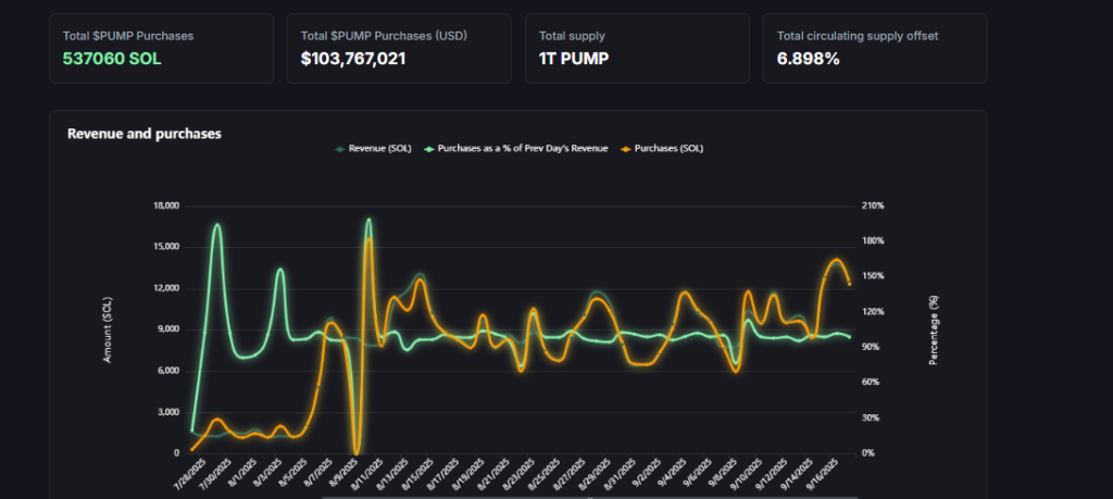 PUMP On Chain Data