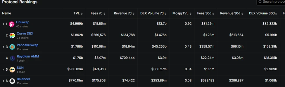 Sun.io：从波场TRON生态DEX到全球稳定币交易枢纽
