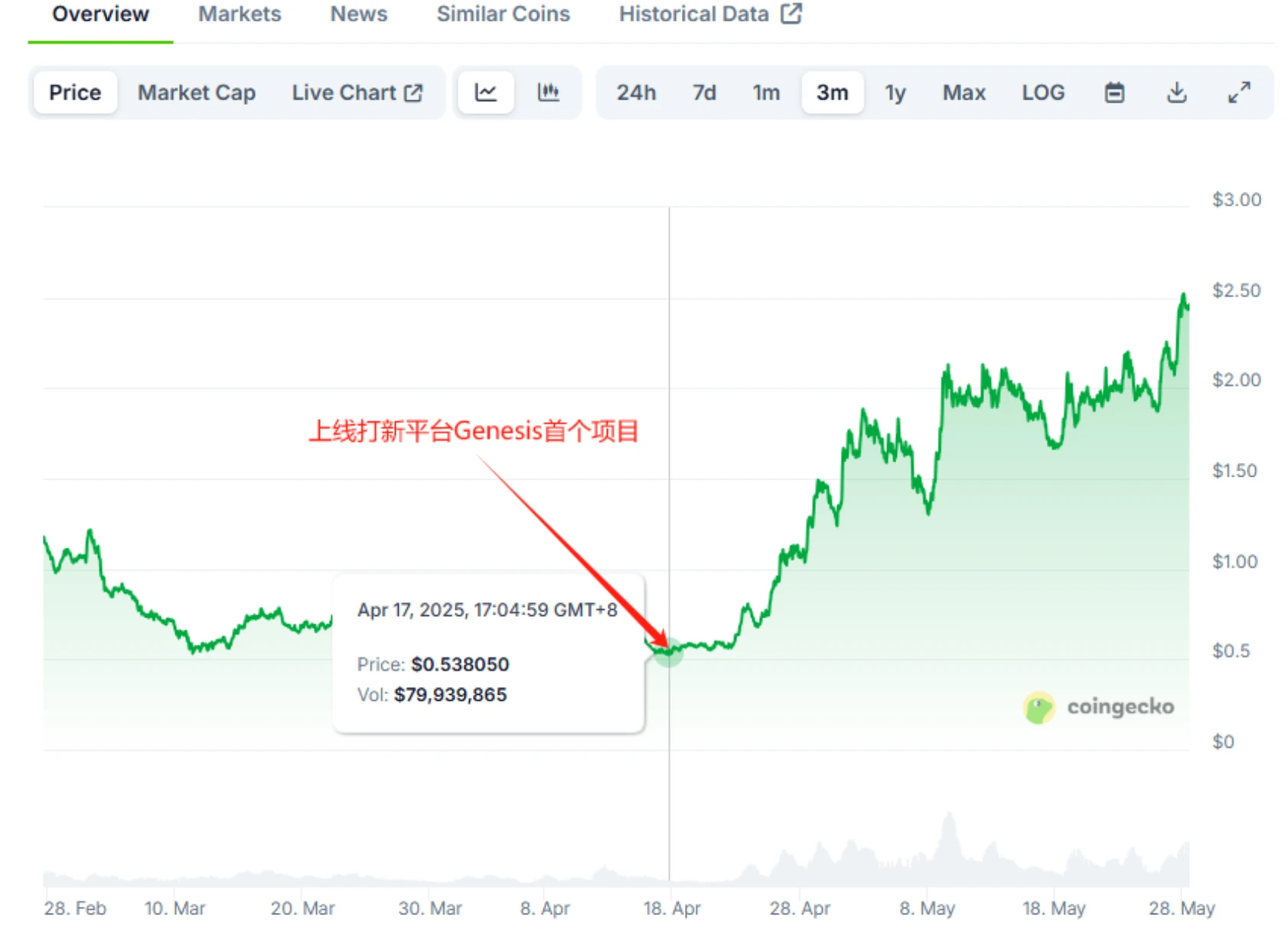 AI Agent框架赛道追踪：谁爆火，谁沉寂？
