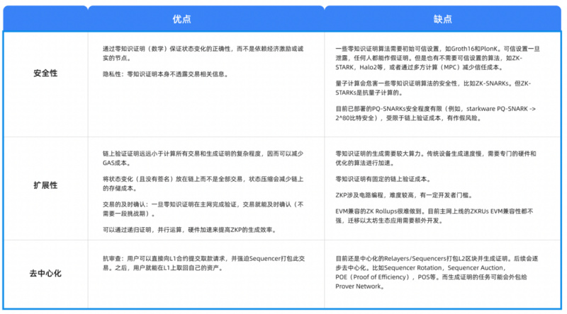 Cobo Ventures深度研报：全面解读链下扩容方案