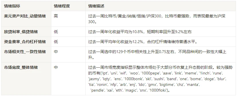 加密市场情绪研究报告(2024.05.31-06.07)：BNB突破历史新高市值超1000亿美金