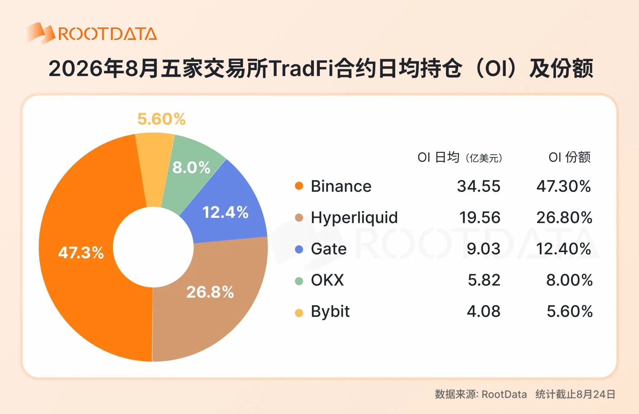 2026 年加密 TradFi 格局报告：爆发式增长下竞争如何演化？｜RootData Research