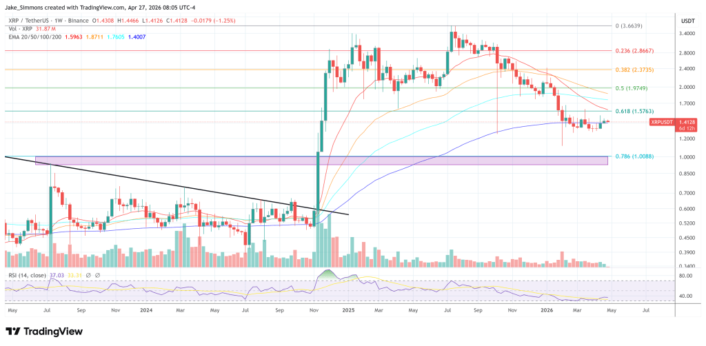XRP Leads Altcoin Debate As Crypto Flashes Mixed Signals
