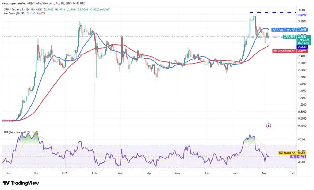 xrp usd price chart