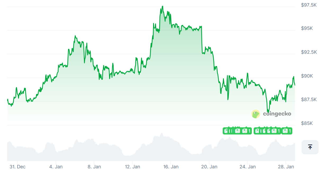 Dollar Crash Playing Into Crypto Playbook?