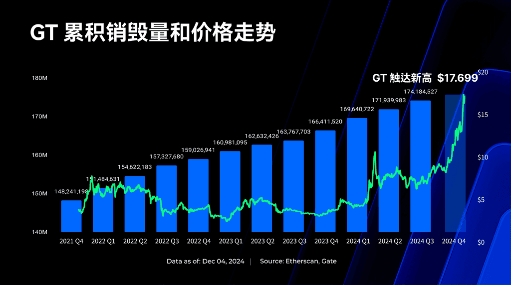 寻找加密牛市的价值捕手，Gate.io平台币GT有何增值逻辑？