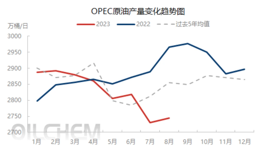 LD Capital：万字长文解析大宗商品之王-原油