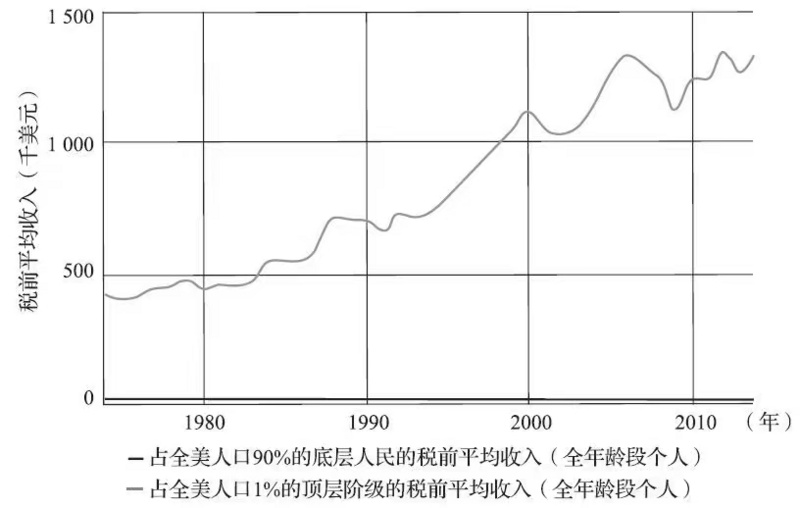 Web3：价值投资的范式转移