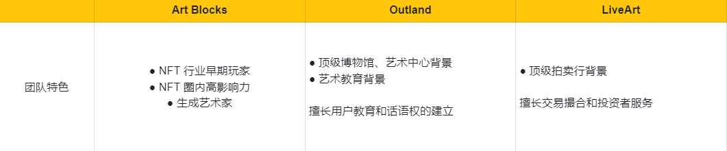 Web3艺术策展平台分析报告：模式、市场表现、发展分析