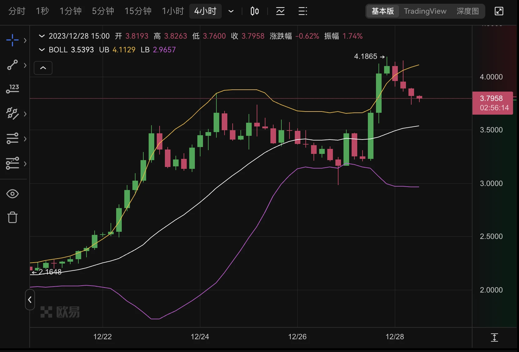 让以太坊再次伟大：L2板块领涨，ETH/BTC汇率反弹