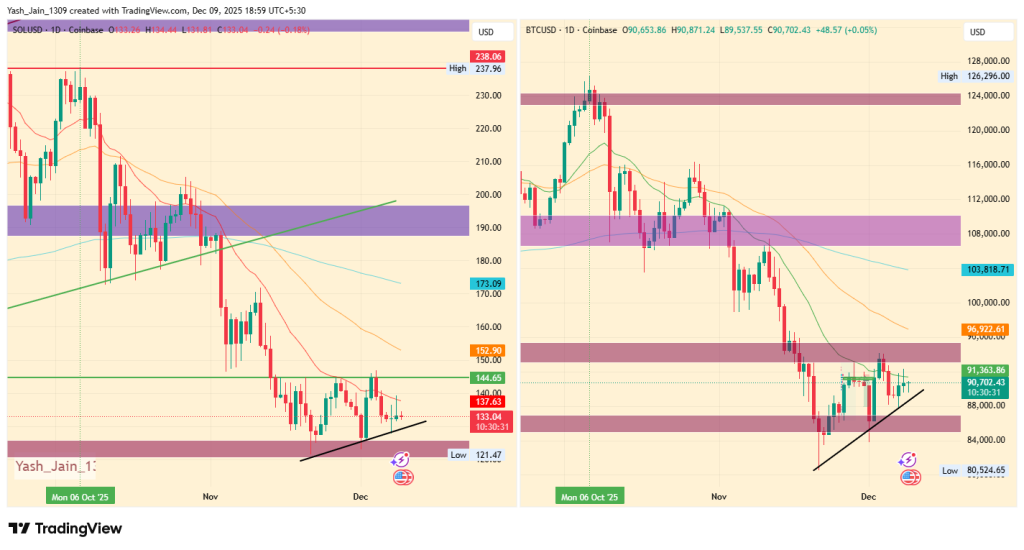 SOL Price: Why Solana Could Explode as Bitcoin Builds Toward a Major Breakout