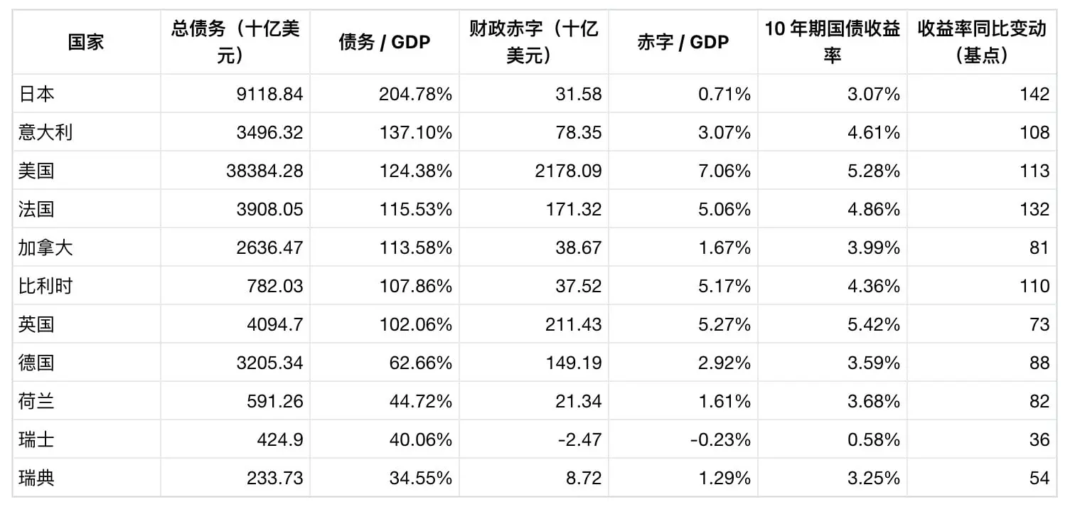 Bitwise 报告：比特币或成未来十年表现最好的主流资产