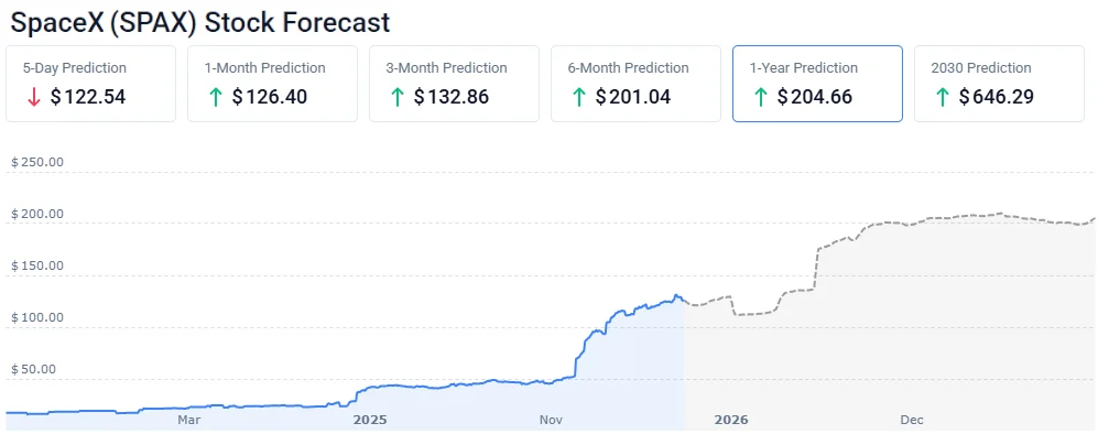 spacex stock