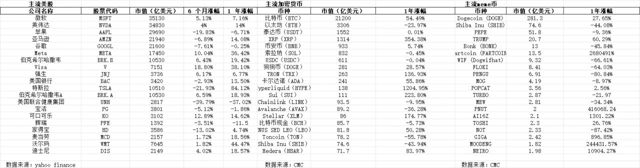 MyStonks让美股上链，链上金融能否迎来自己的“华尔街时刻”？
