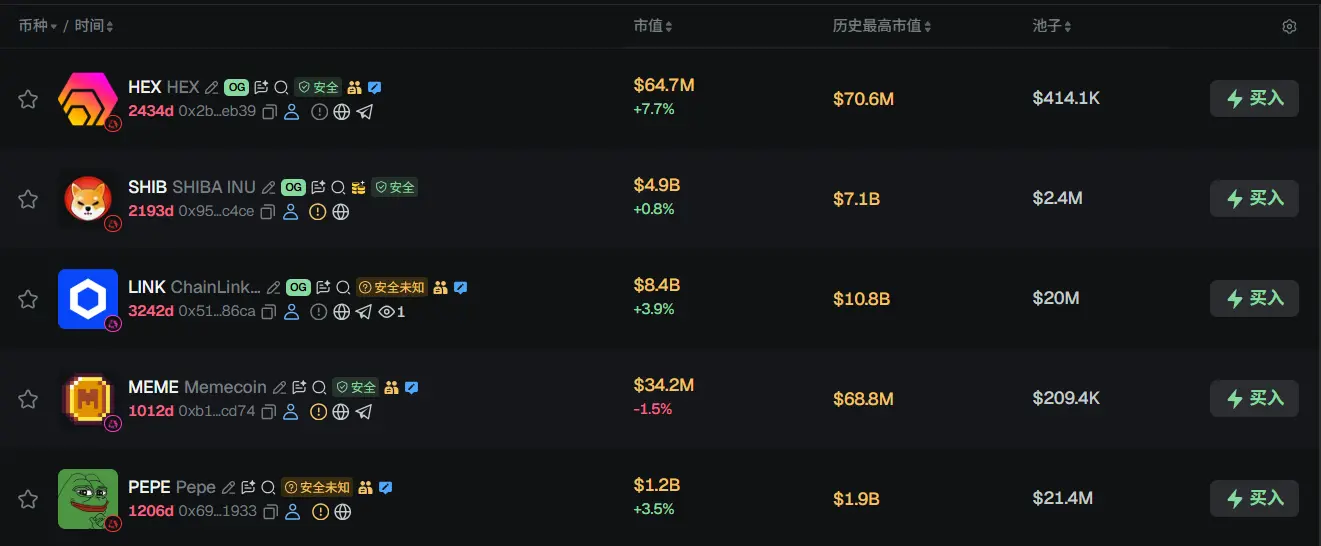 早报 | Roundhill Memory ETF 已将长鑫科技纳入持仓；COLDCARD 遭受第三波攻击亏损逾 8800 万美元