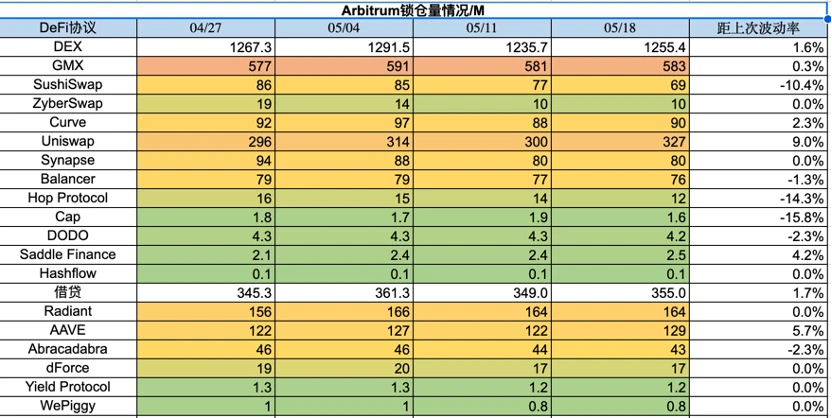 Foresight Ventures市场周报：市场震荡观望，BTC生态狂热