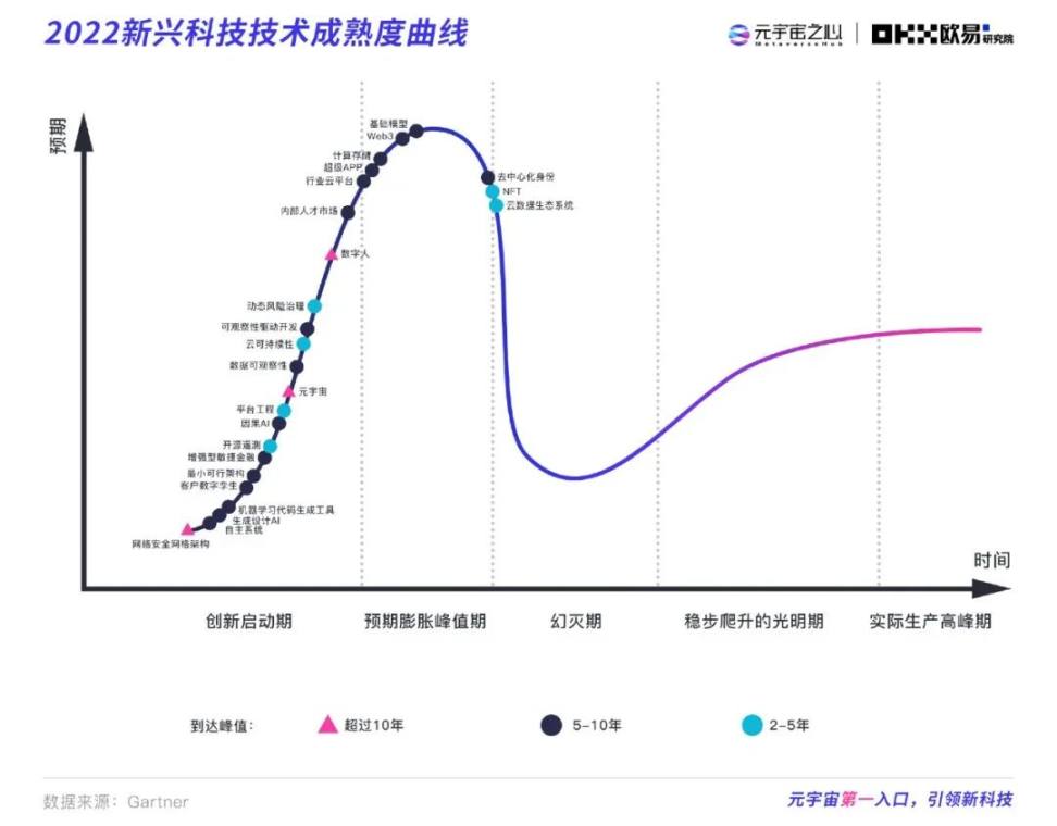 2022元宇宙年度报告：下一个千亿市值公司在哪？