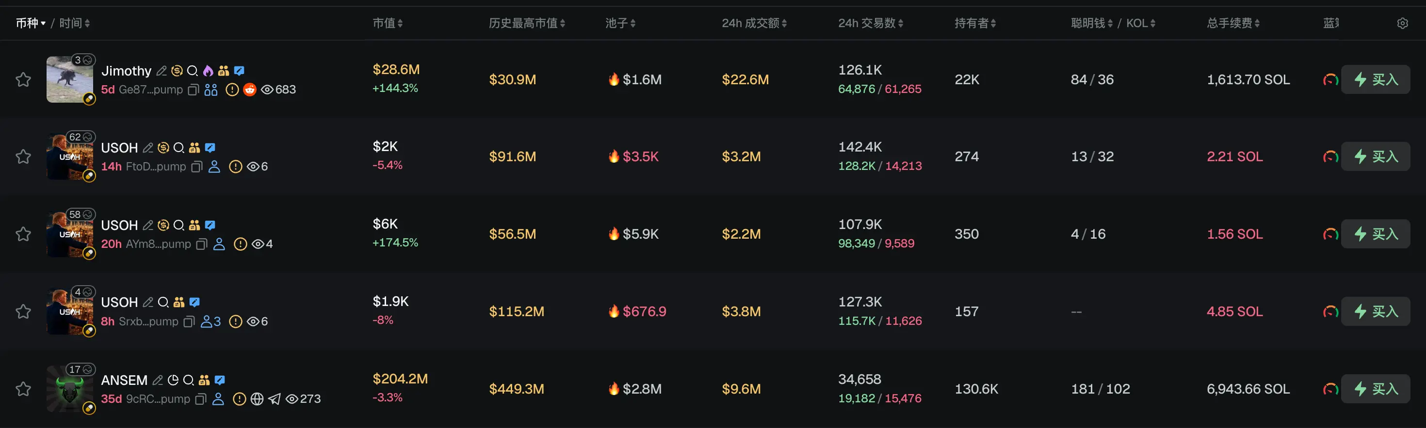 早报｜韩华集团成为 Securitize 最大股东；韩国政府启动《数字资产基本法》立法讨论，重点涵盖稳定币监管