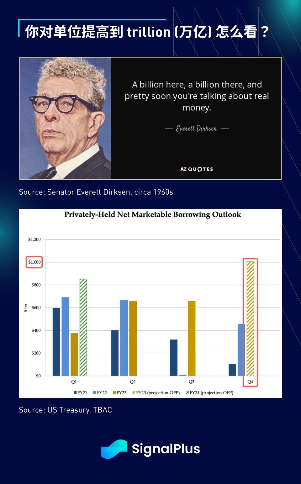 SignalPlus宏观研报特别版：A Trillion Here, a Trillion There...