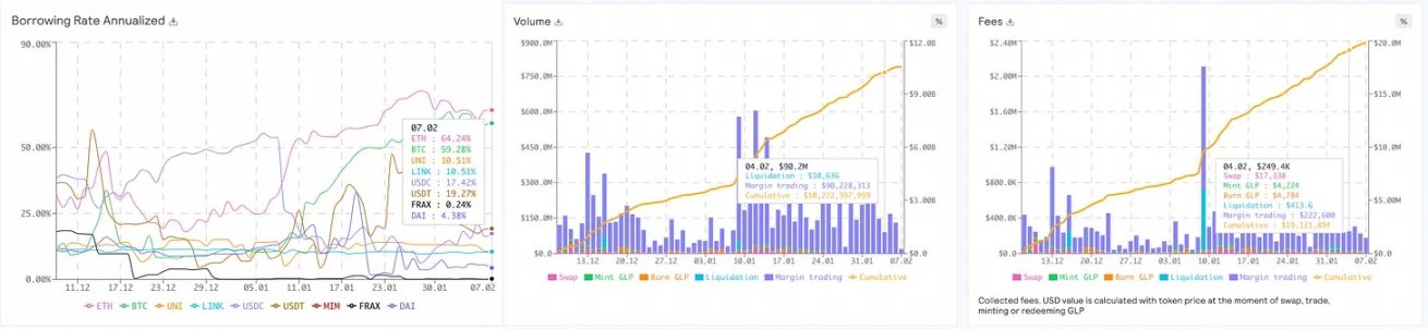 拒绝GLP Fud，深入探讨GMX的问题与未来