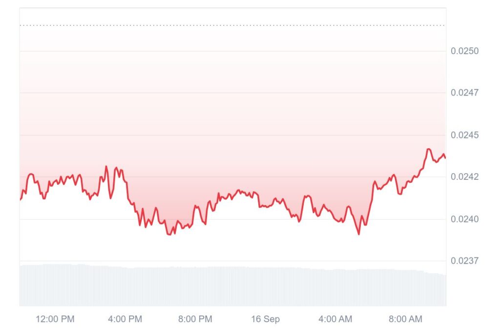 chart31512