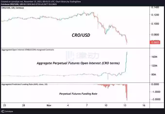 资产披露存猫腻，Crypto.com会不会是下一个暴雷的平台？