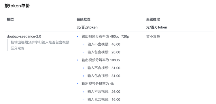 图源：火山方舟