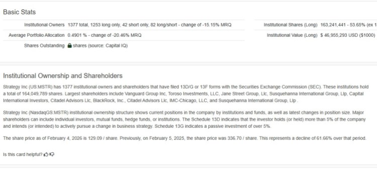 Strategy Bettors Lose 60% as Bitcoin Crashes, But $HYPER Keeps Pumping