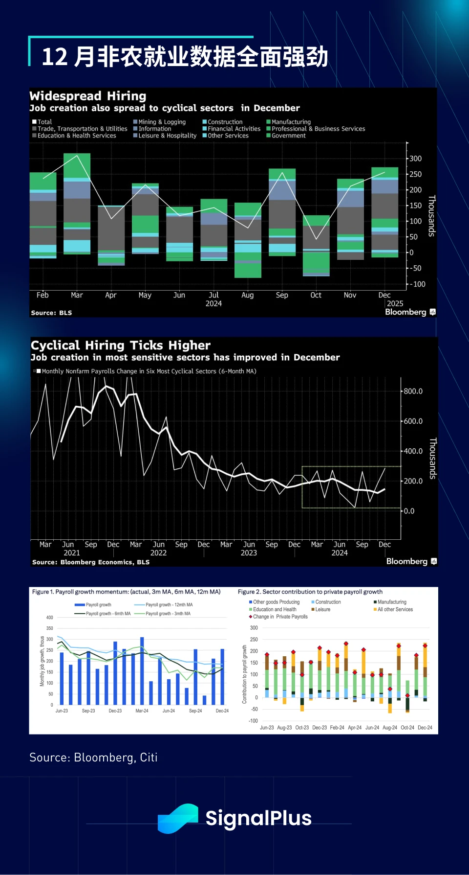 SignalPlus宏观分析特别版：Too Much of a Good Thing