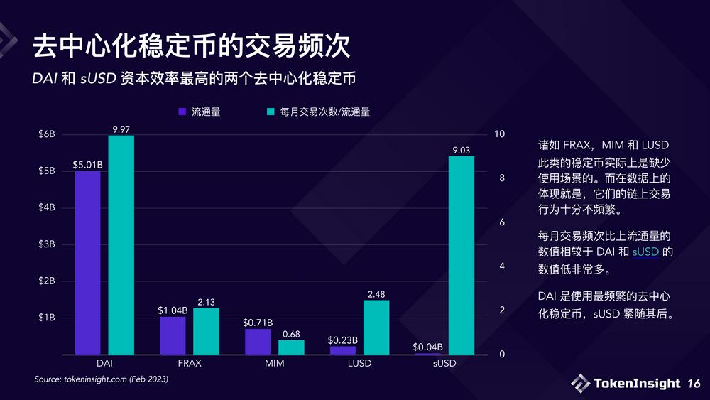 USDC危机之后，浅析现阶段稳定币市场格局与未来展望