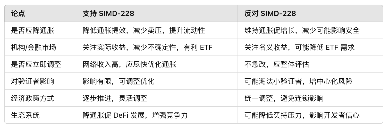 2025公链赛道的十字路口：以太坊Pectra遇冷与Solana InfiniSVM的破局野望