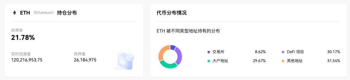 ETH 周报 | ARK Invest和21Shares联合提交两份以太坊期货ETF申请；Holesky公共测试网将于9月15日正式推出（8.21-8.27）