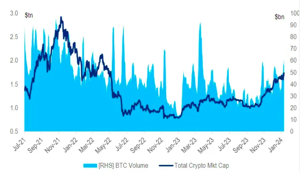 PSE Trading：BTC现货ETF通过后, 下个叙事是什么?