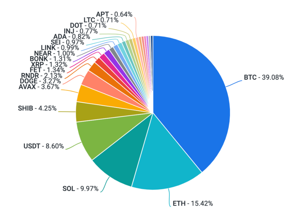 Coinbase 周报：是什么导致了本轮下跌？它对未来走势的影响是什么？