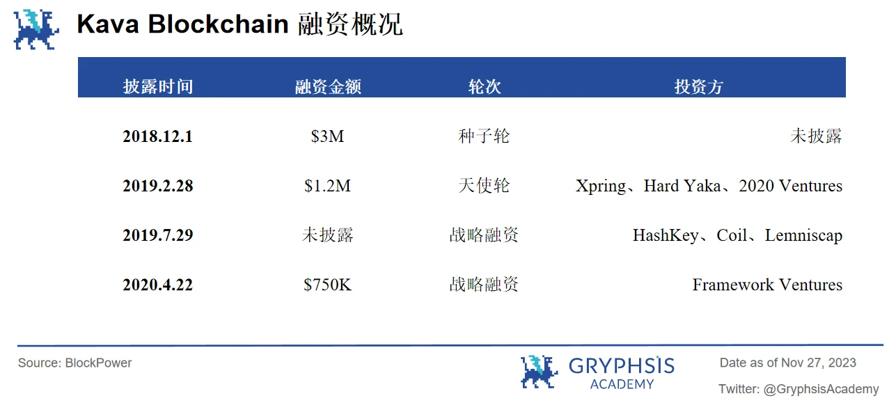 Gryphsis加密货币周报： BTC本年度首次突破42K，加密货币市值超过1.5万亿美元