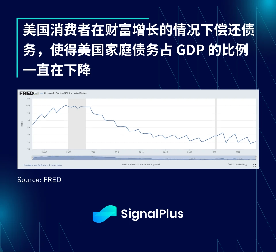 SignalPlus：2023年宏观回顾及2024年展望