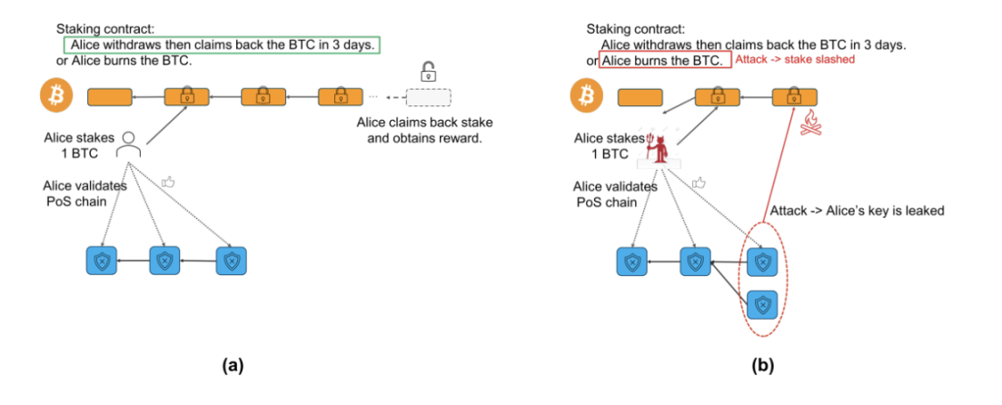 HashKey Capital研报：Covenants，<a href=